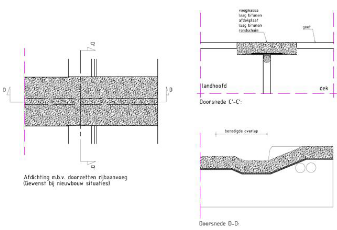 Detaillering ter plaatse van goot en schampkant