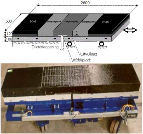 Testopstelling/proefstuk voegovergangs-constructie bewegingssimulator EMPA