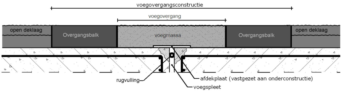 Verbeterde onverankerde bitumineuze voegovergang, concept 4.1.a1