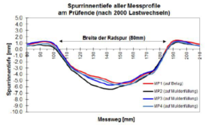 spoorvorming in Silentjoint 4.1b