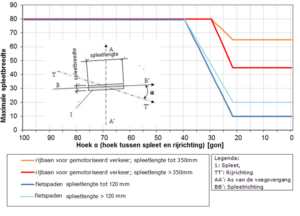 Spleetbreedtes rtd1007 2 versie 4.0