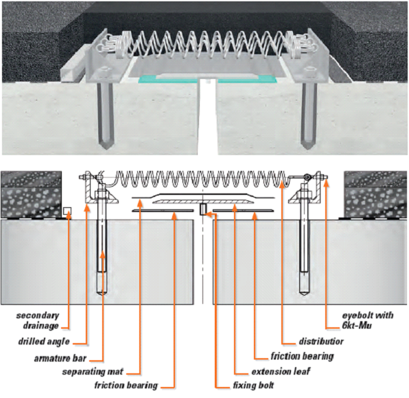 Silent-Joint resa Flex