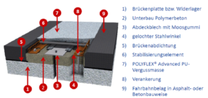 Visualisatie Polyflex Advanced PU