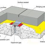 5.2 3d