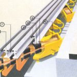 7.3 3d