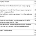 Onderscheid onverankerde en verankerde flexibele voegovergangen