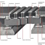 3d doorsnede mauere lamellenvoeg jaren 60