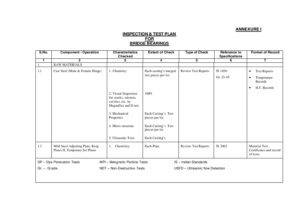 Inspection & test plan for bridge bearings