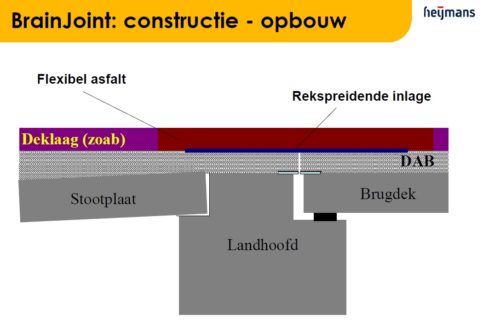 3 opbouw brainjoint versie2 jpg 800x0 q85 crop scale%20crop subsampling 3
