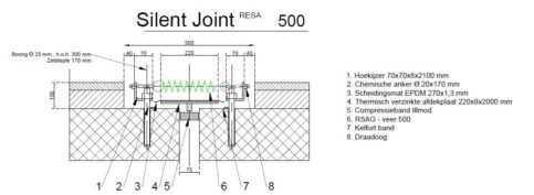 4.1b silent joint 500 met verbrede afdekplaatl