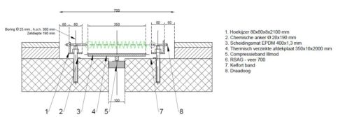 4.1b silent joint 700 met verbrede afdekplaatl