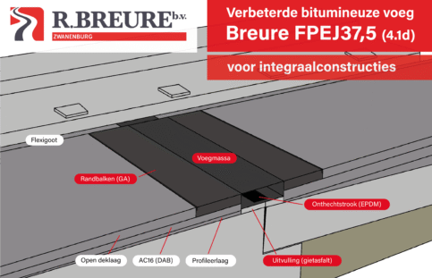 FPEJ37,5 Figuur 3D Integraal variant 20 11 25 Final