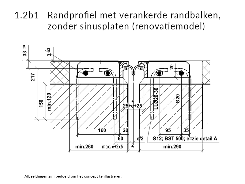1.2b1 randprofiel met verankerde randbalken, zonder sinusplaten (renovatiemodel)