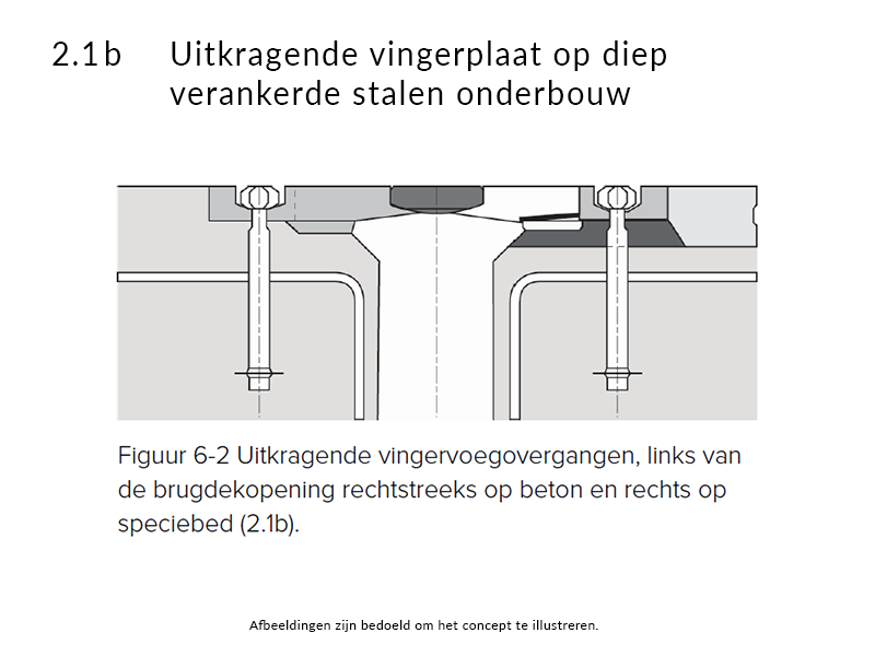2.1b uitkragende vingerplaat, voorgespannen in betonnen onderbouw.