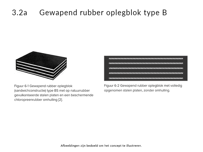 3.2a rubber blok type b