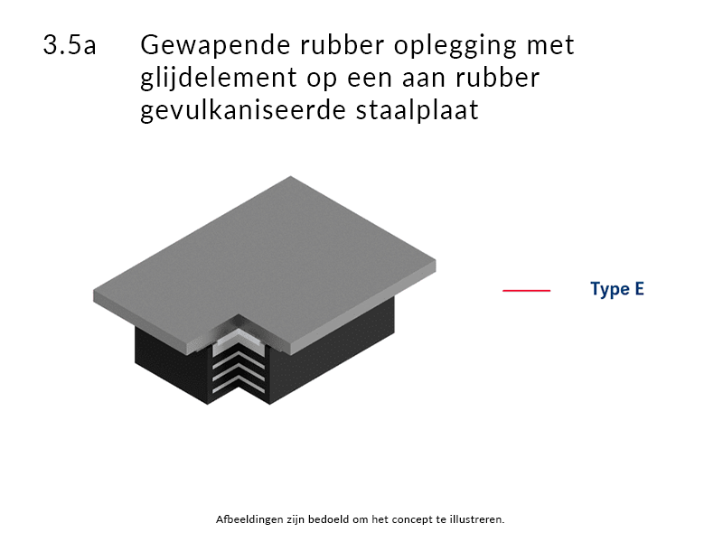3.5a gewapende rubberoplegging glijdelement gevulkaniseerd type e