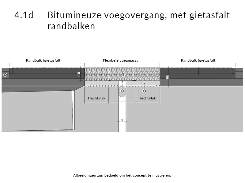 4.1d bitumineuze voegovergang, met gietasfalt randbalken
