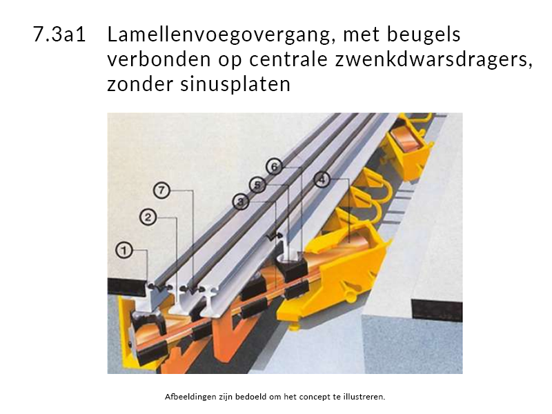 7.3a1 lamellenvoegovergang, met beugels verbonden op centrale zwenkdwarsdragers, zonder sinusplaten